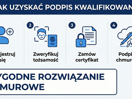 Podpis elektroniczny w firmie: Jak Autenti usprawnia księgowość i HR