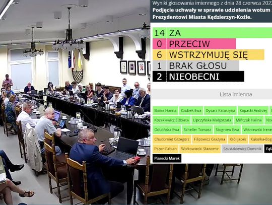 Radni rozliczyli budżet miasta. Prezydent Sabina Nowosielska otrzymała wotum zaufania i absolutorium