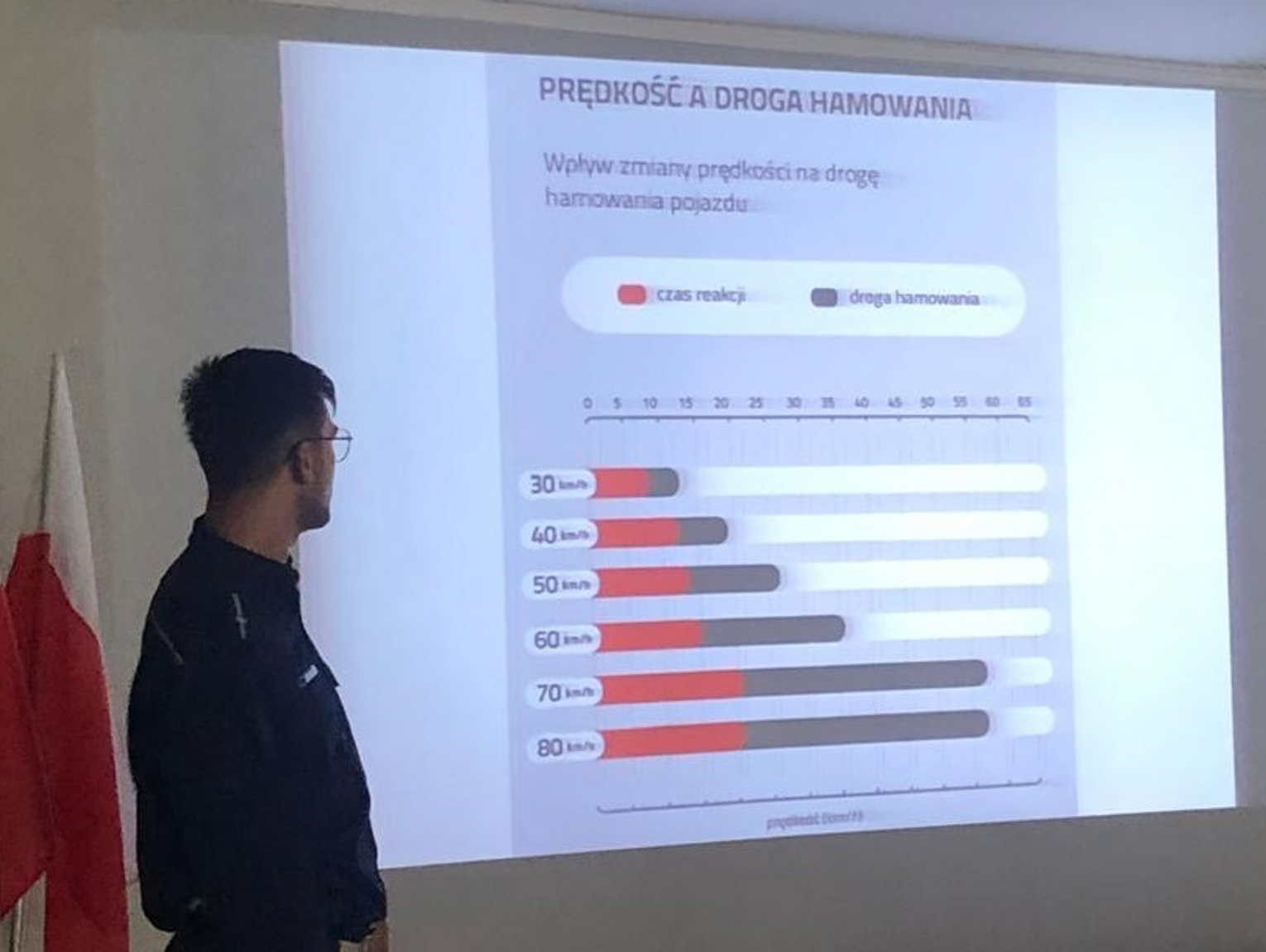 Bezpieczeństwo drogowe tematem spotkania maturzystów z policją