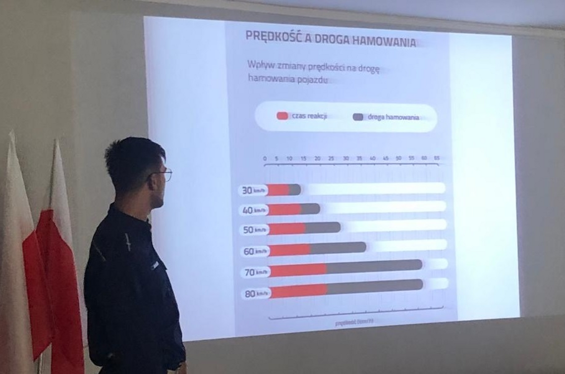 Bezpieczeństwo drogowe tematem spotkania maturzystów z policją Bezpieczeństwo drogowe tematem spotkania maturzystów z policją