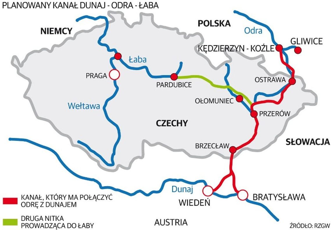 Czesi wycofują się z prac nad kanałem Dunaj-Odra-Łaba. To koniec marzeń o wielkiej inwestycji