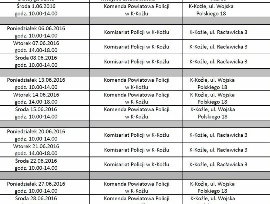 znakowanie rowerów Kędzierzyn-Koźle
