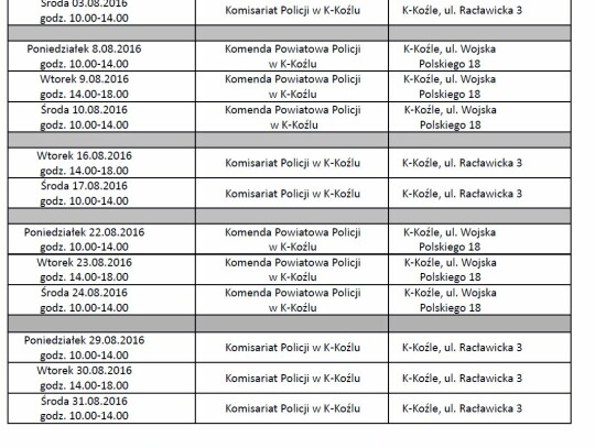 Znakowanie rowerów w Kędzierzynie-Koźlu - terminy w sierpniu