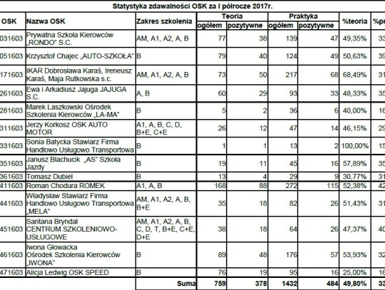 stats