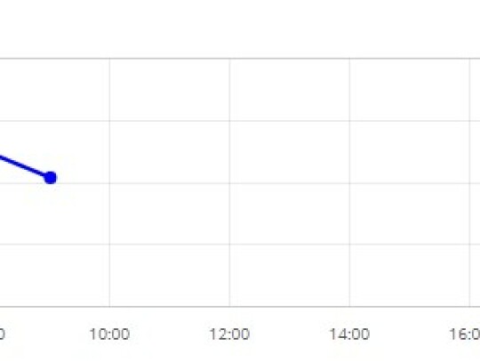 benzen kedzierzyn 15.04