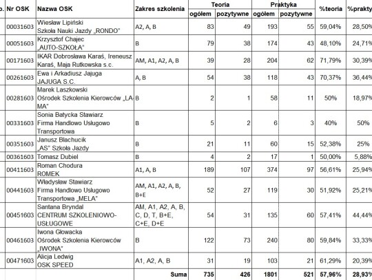 zdawalnosc word kedzierzyn-kozle kk24