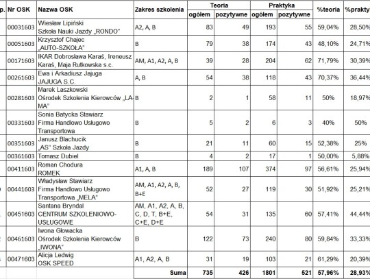 zdawalnosc word kedzierzyn-kozle kk24