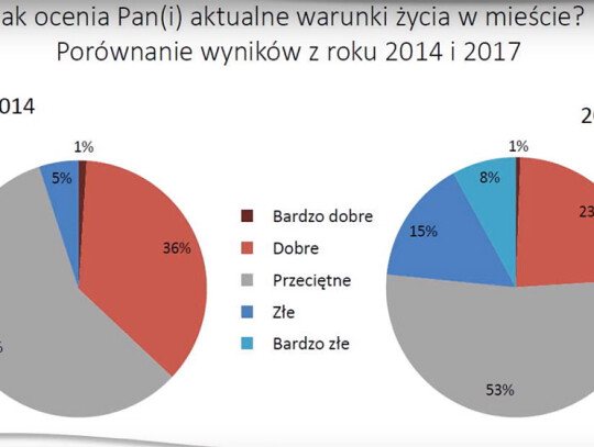 zadowolnie z zycia