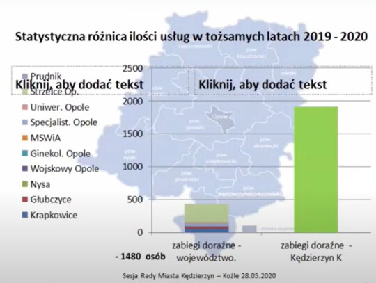 statystyka covid