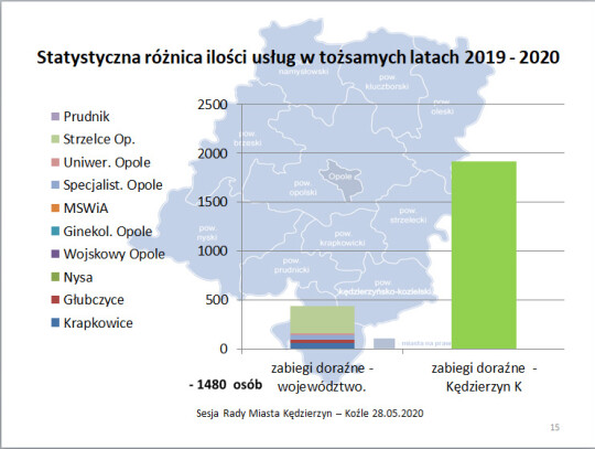 statystyka