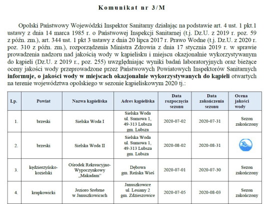 komunikat wsse