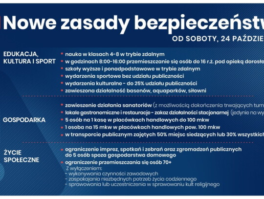 zasady nowe