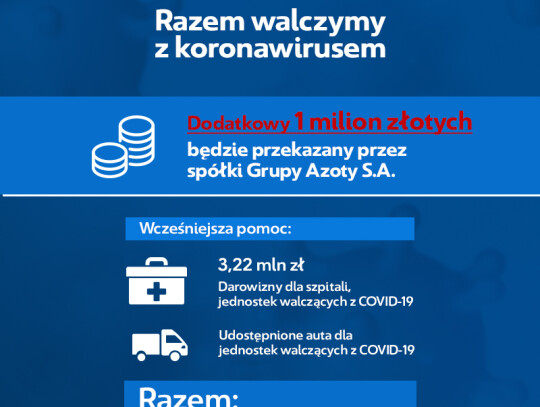 Grupa Azoty - grafika