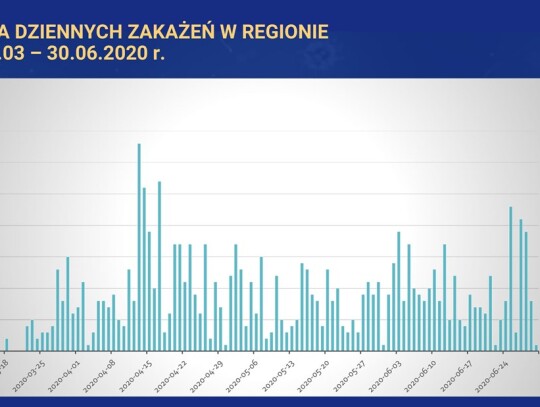 20201012 Prezentacja Konferencja Prasowa Wojewody Opolskiego oraz NFZ-1-03