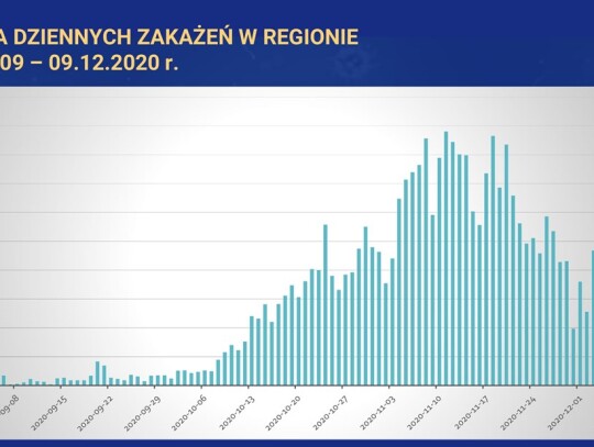 20201012 Prezentacja Konferencja Prasowa Wojewody Opolskiego oraz NFZ-1-04