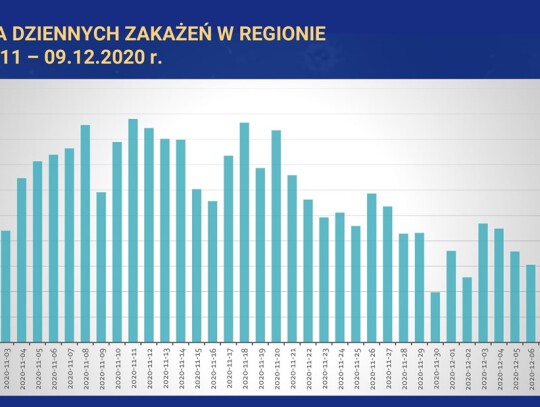 20201012 Prezentacja Konferencja Prasowa Wojewody Opolskiego oraz NFZ-1-05