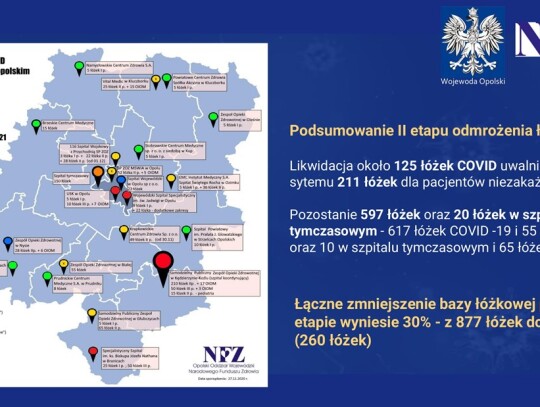 20201012 Prezentacja Konferencja Prasowa Wojewody Opolskiego oraz NFZ-1-18