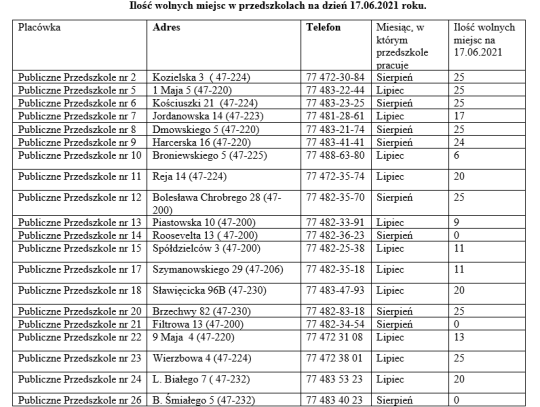 miejsca_w_przedszkolach_002