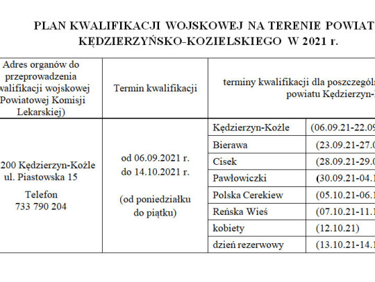 kwalifikacja wojskowa kedzierzyn-kozle