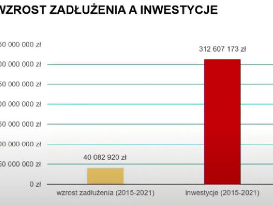 zadluznie