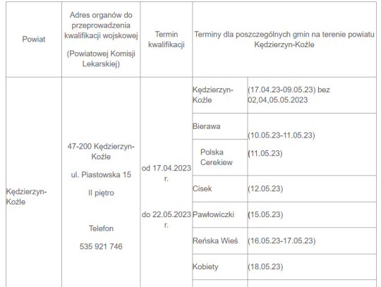 kwalifikacja wojskowa kedzierzyn-kozle 2023